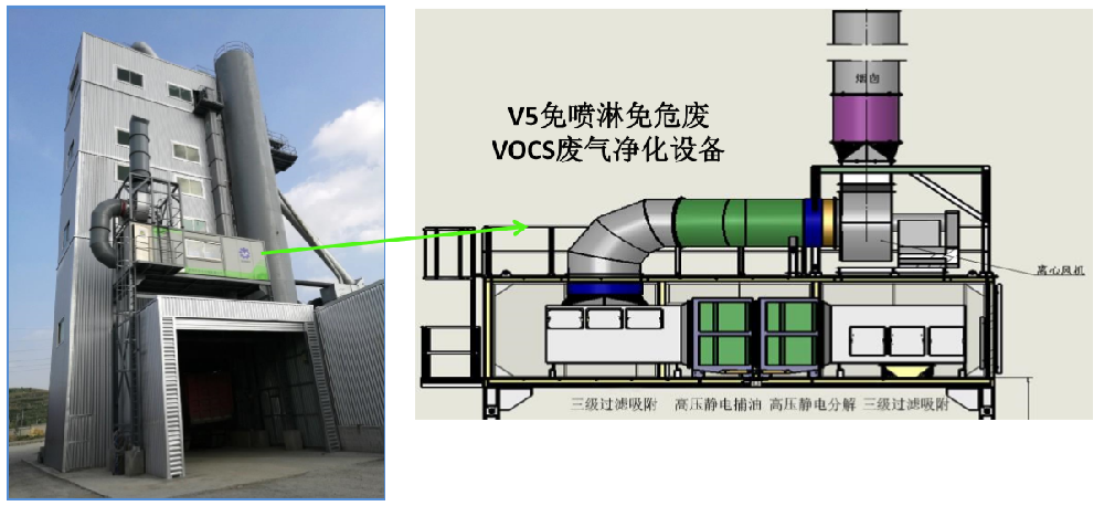 V5免噴淋免危廢VOCS廢氣凈化設(shè)備